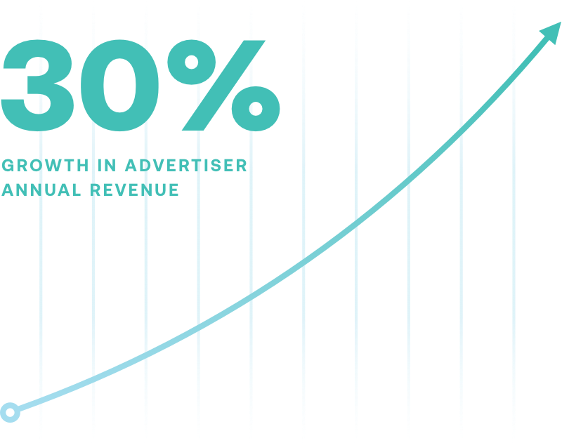 advertiser_revenue_graph